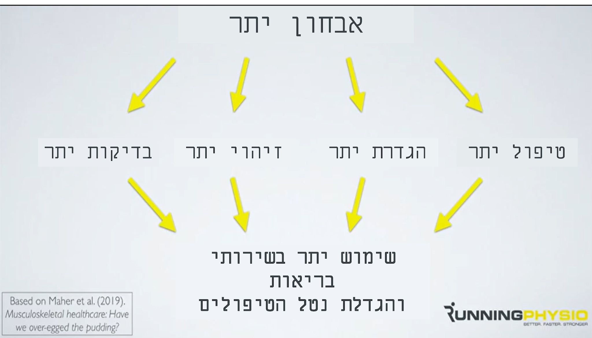 diagnosys2
