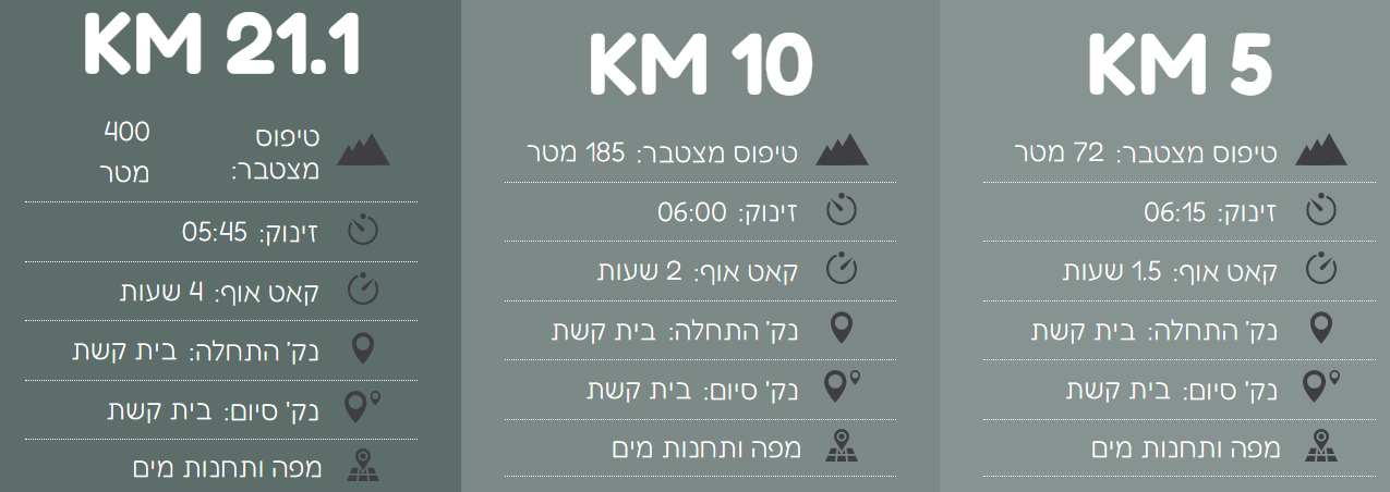 מרתון התבור מקצים