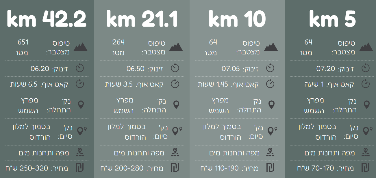 מרתון מדברי מקצים